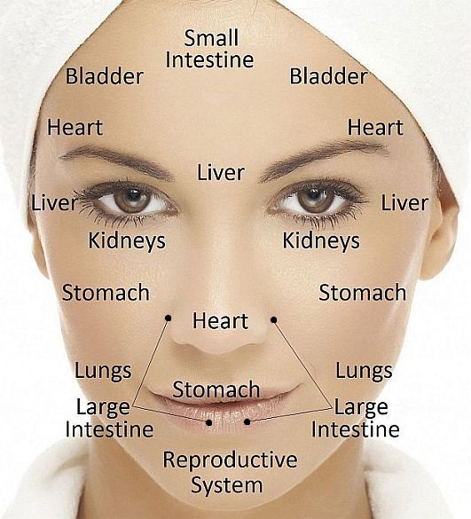 Chinese-Face-Reading-Health-Diagnosis